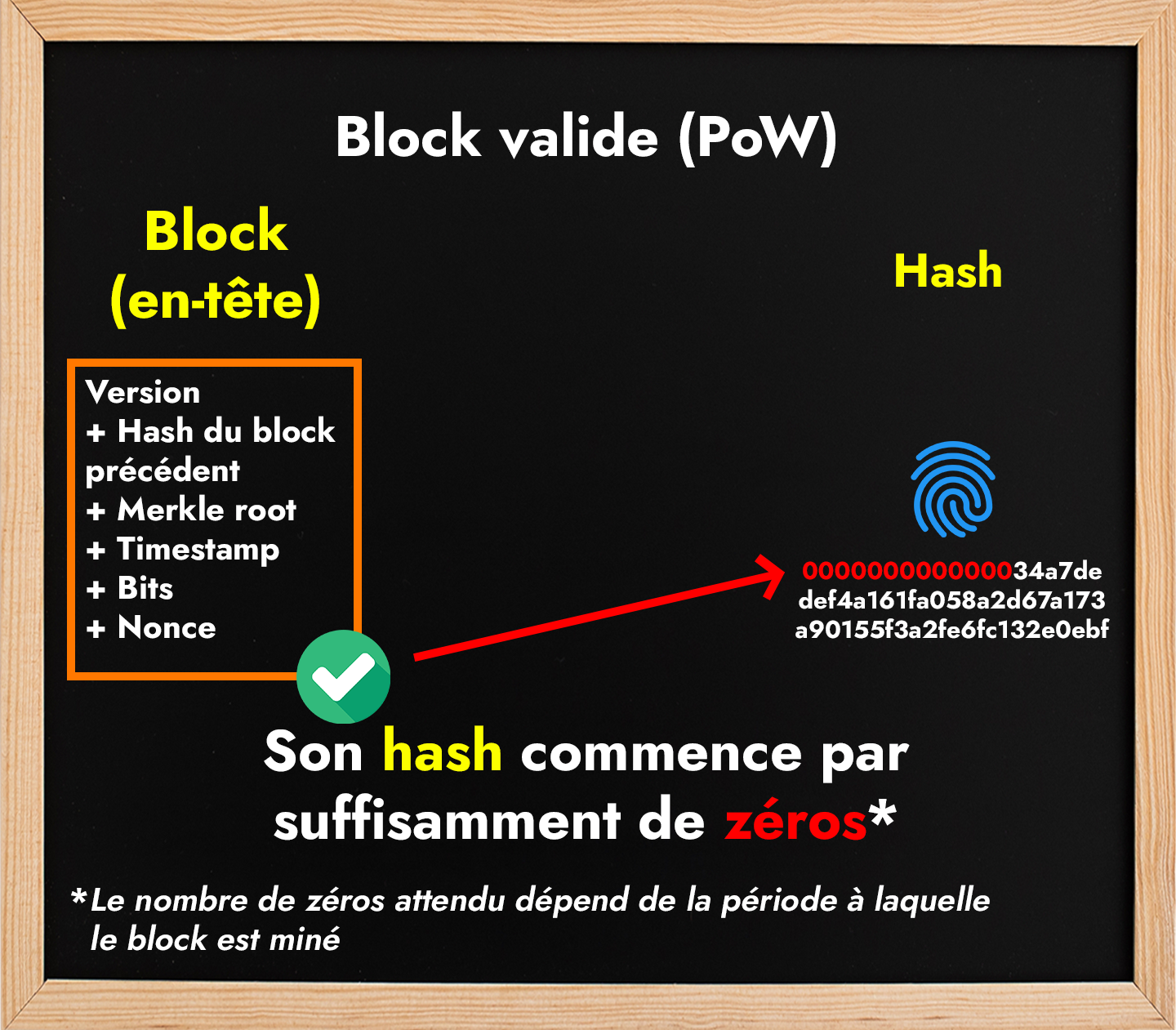 Schéma d'un block valide (PoW)